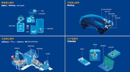 技術(shù)創(chuàng)新引領(lǐng)未來 GMCC Welling變頻噴氣增焓壓縮機(jī)榮獲技術(shù)創(chuàng)新獎(jiǎng)