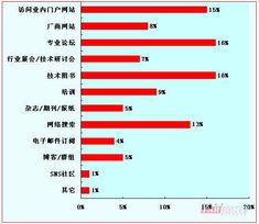 計(jì)算機(jī)應(yīng)用技術(shù)專業(yè)在機(jī)電與信息工程系的轉(zhuǎn)型與實(shí)踐 探索計(jì)算機(jī)信息技術(shù)開發(fā)新路徑